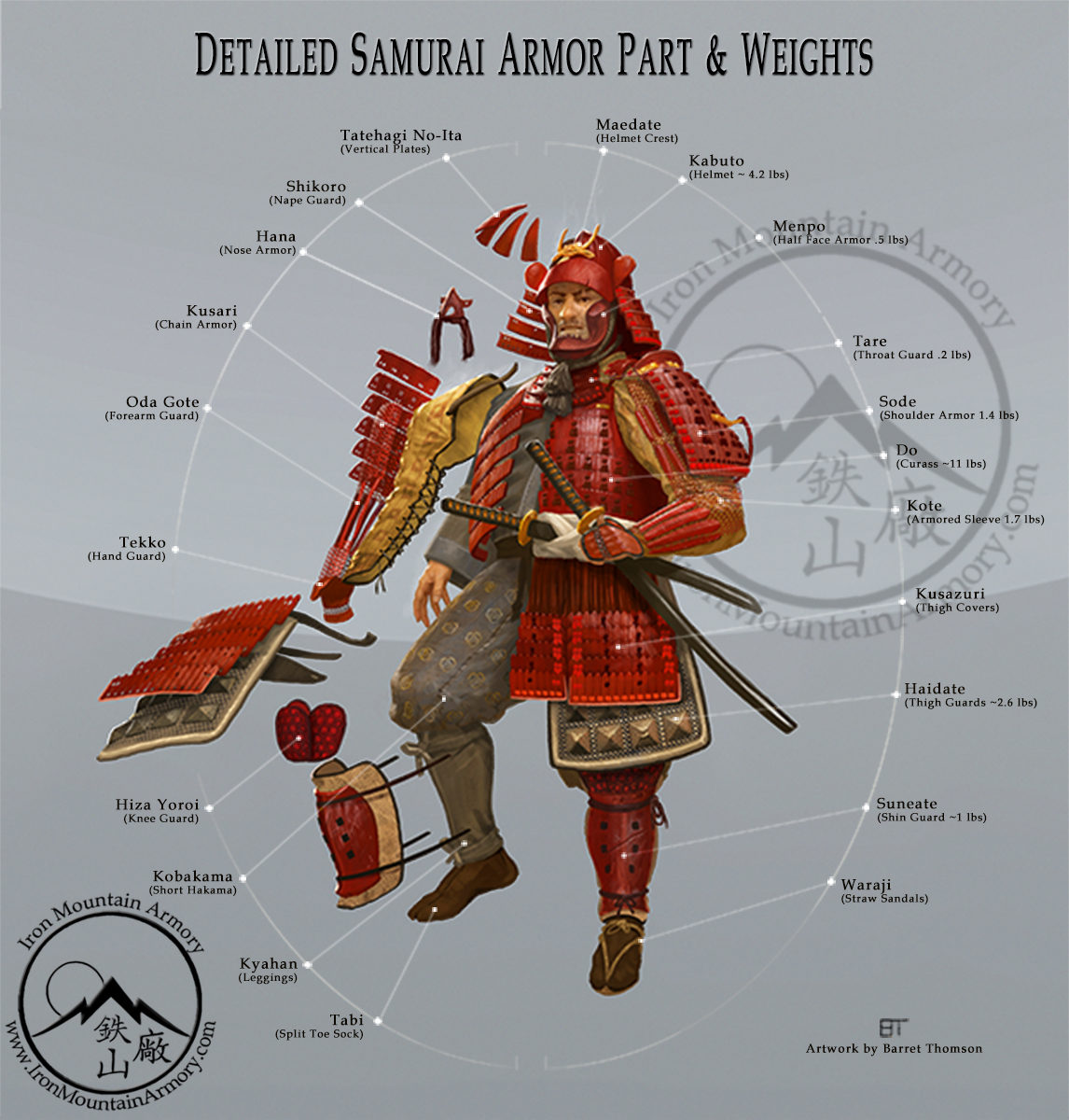 Dissecting The Parts Of Traditional Samurai Armour